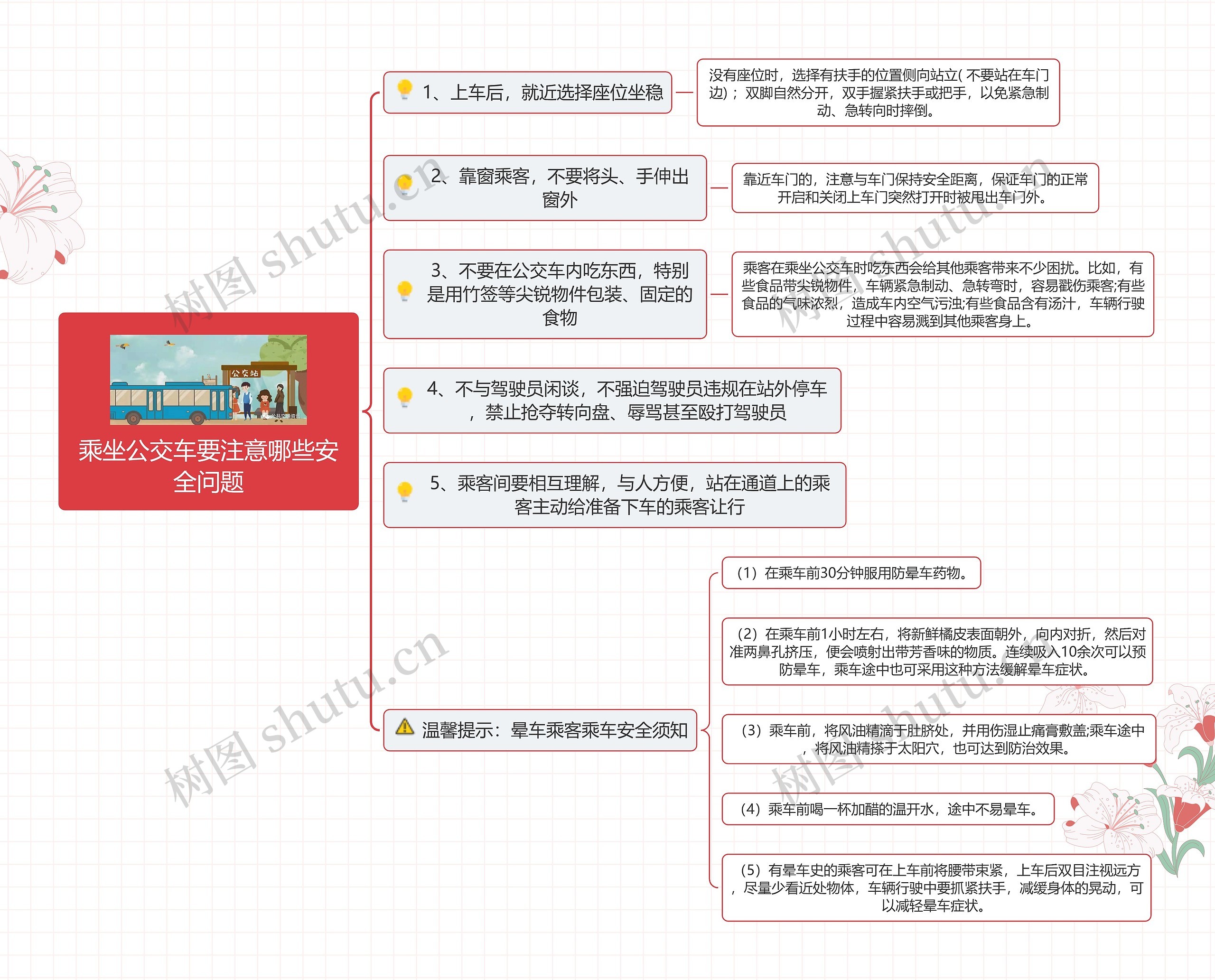 乘坐公交车要注意哪些安全问题思维导图