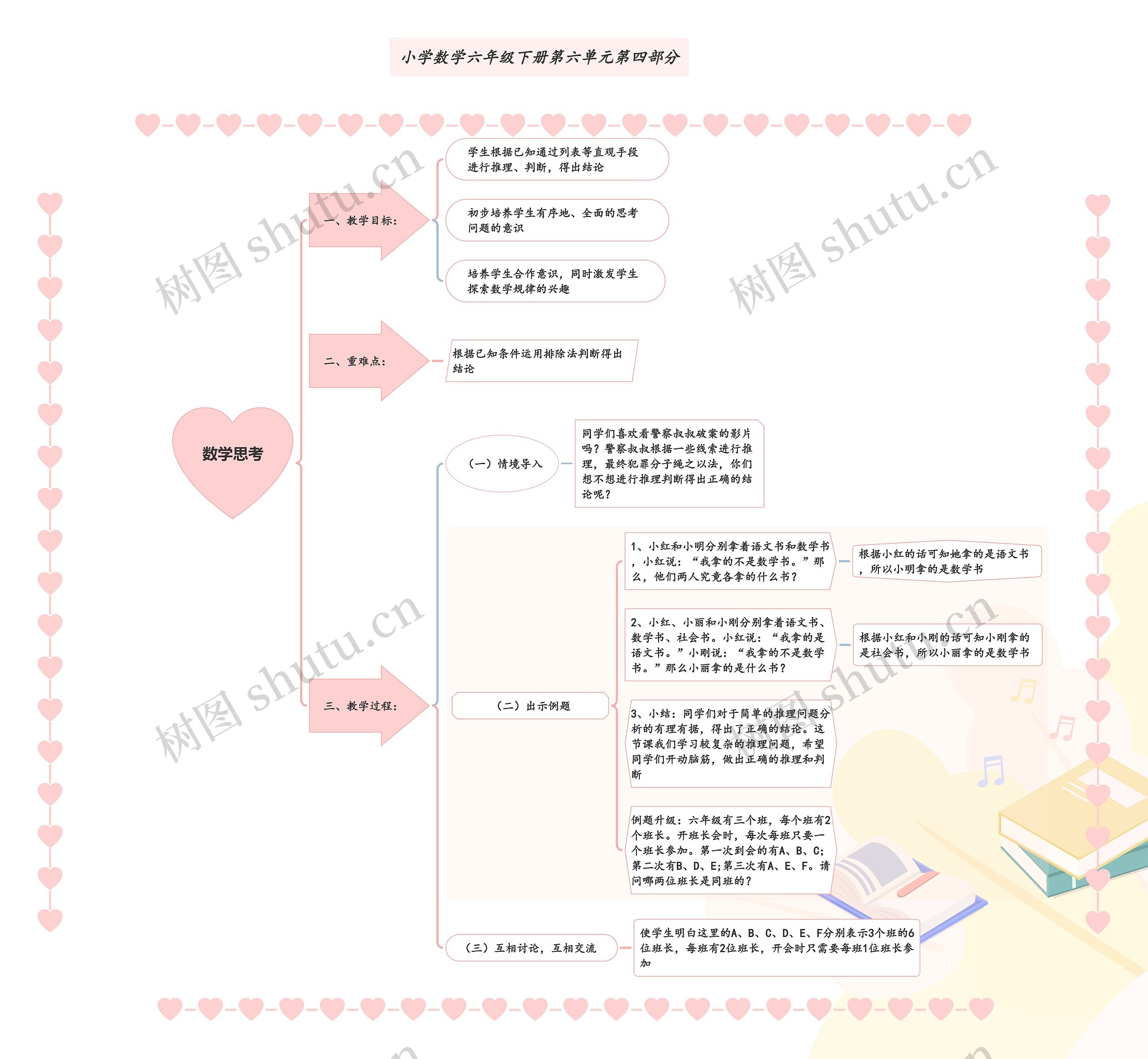 小学数学六年级下册第六单元第四部分《数学思考》思维导图高清图 小学数学六年级下册第六单元第四部分《数学思考》思维导图