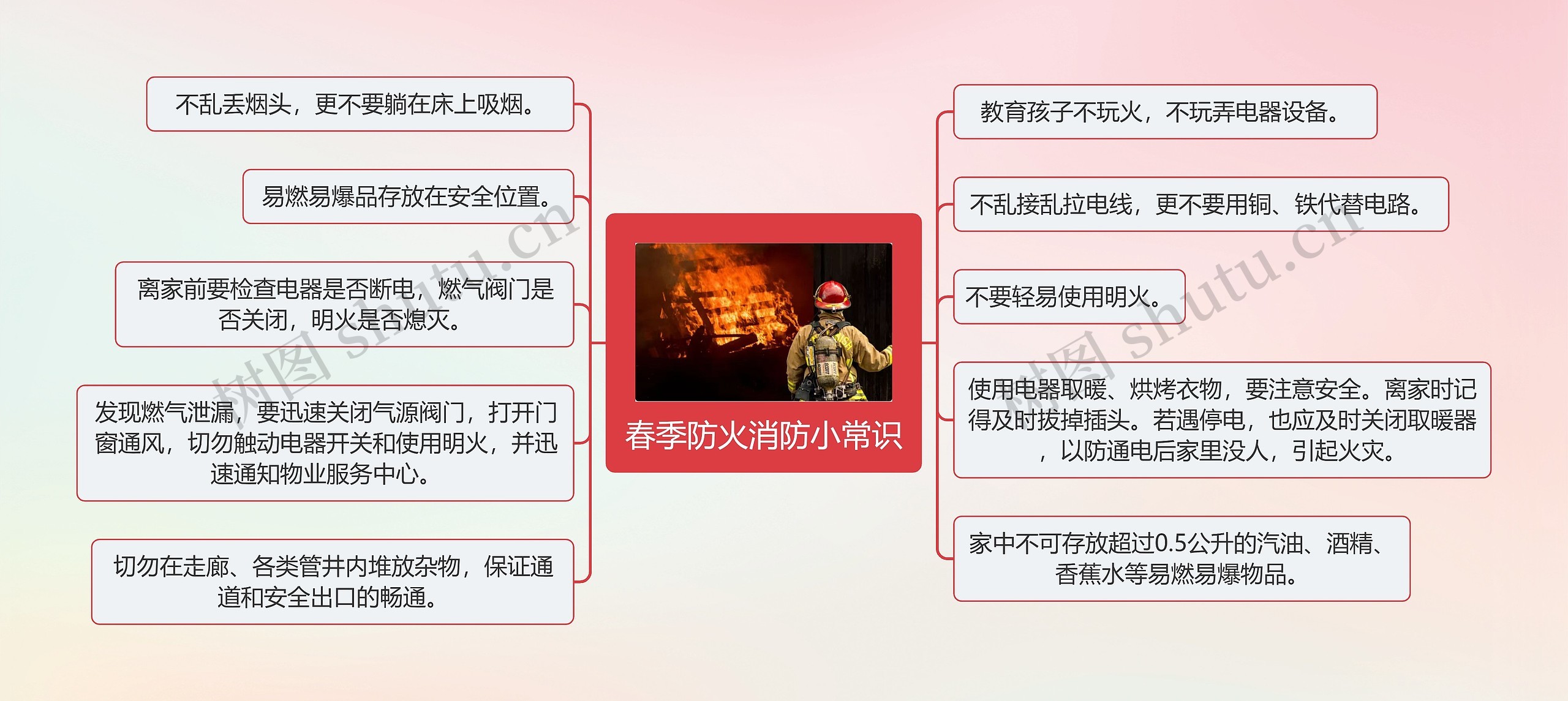 春季防火消防小常识思维导图高清图 春季防火消防小常识思维导图