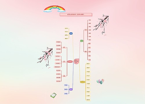 说明文写作技巧（名师大讲堂）