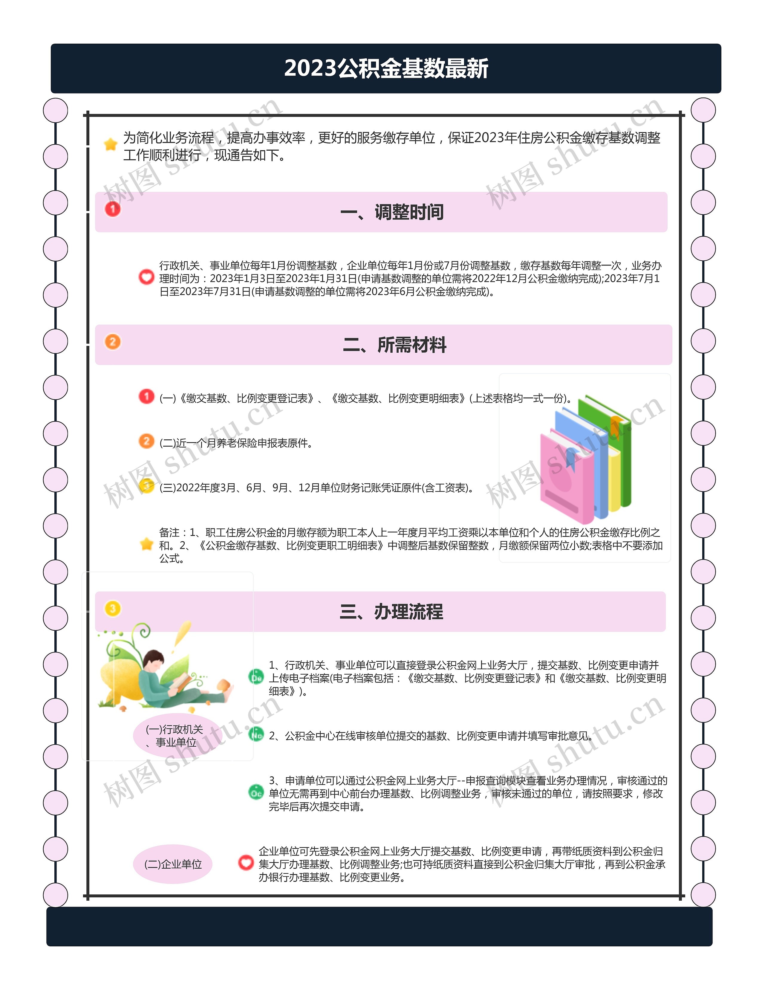 2023公积金基数最新