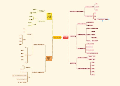 政治人民当家做主思维导图