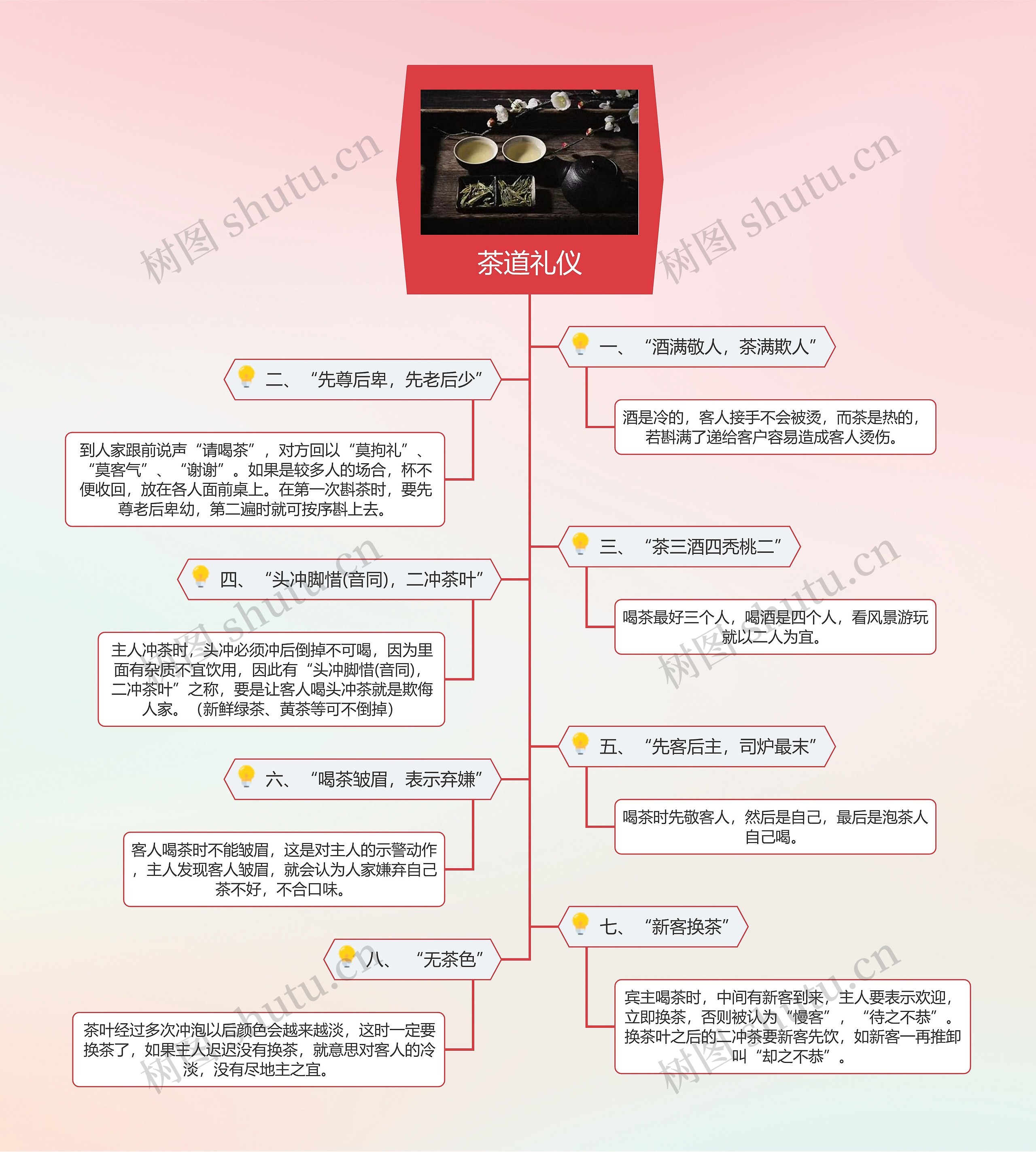 茶道礼仪