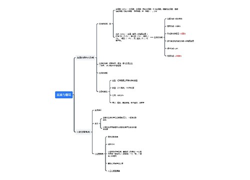 血液与循环思维导图