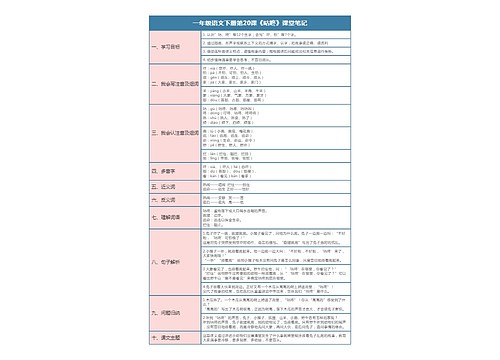 一年级语文下册第20课《咕咚》课堂笔记