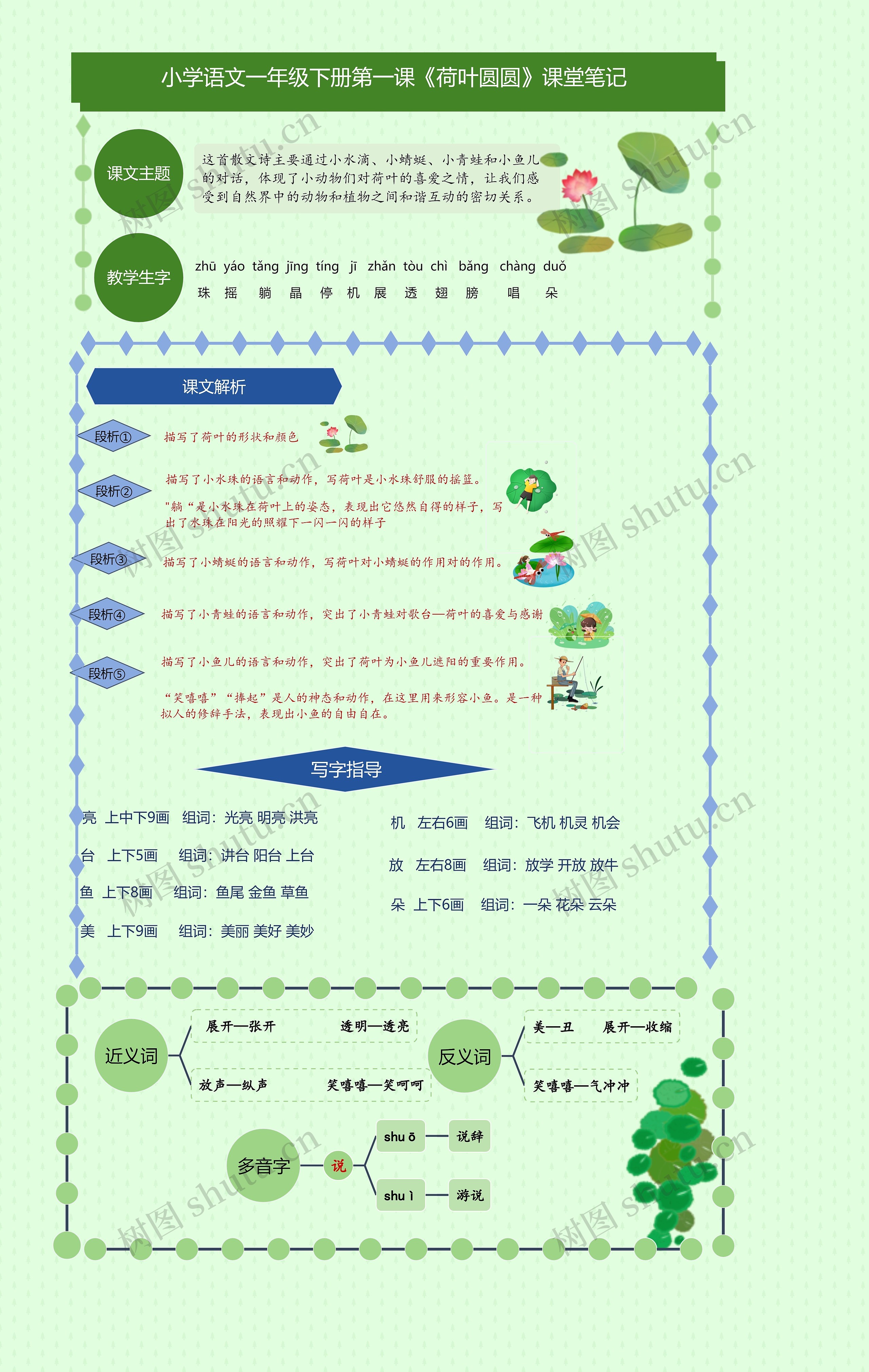 小学语文一年级下册第13课《荷叶圆圆》课堂笔记思维导图