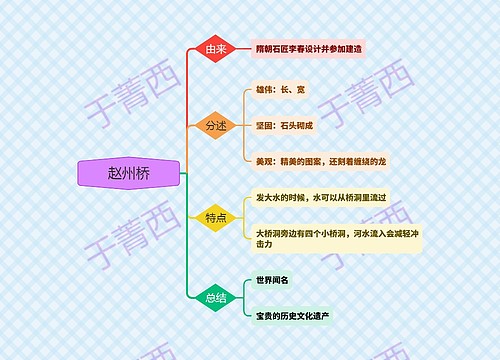 赵州桥思维导图