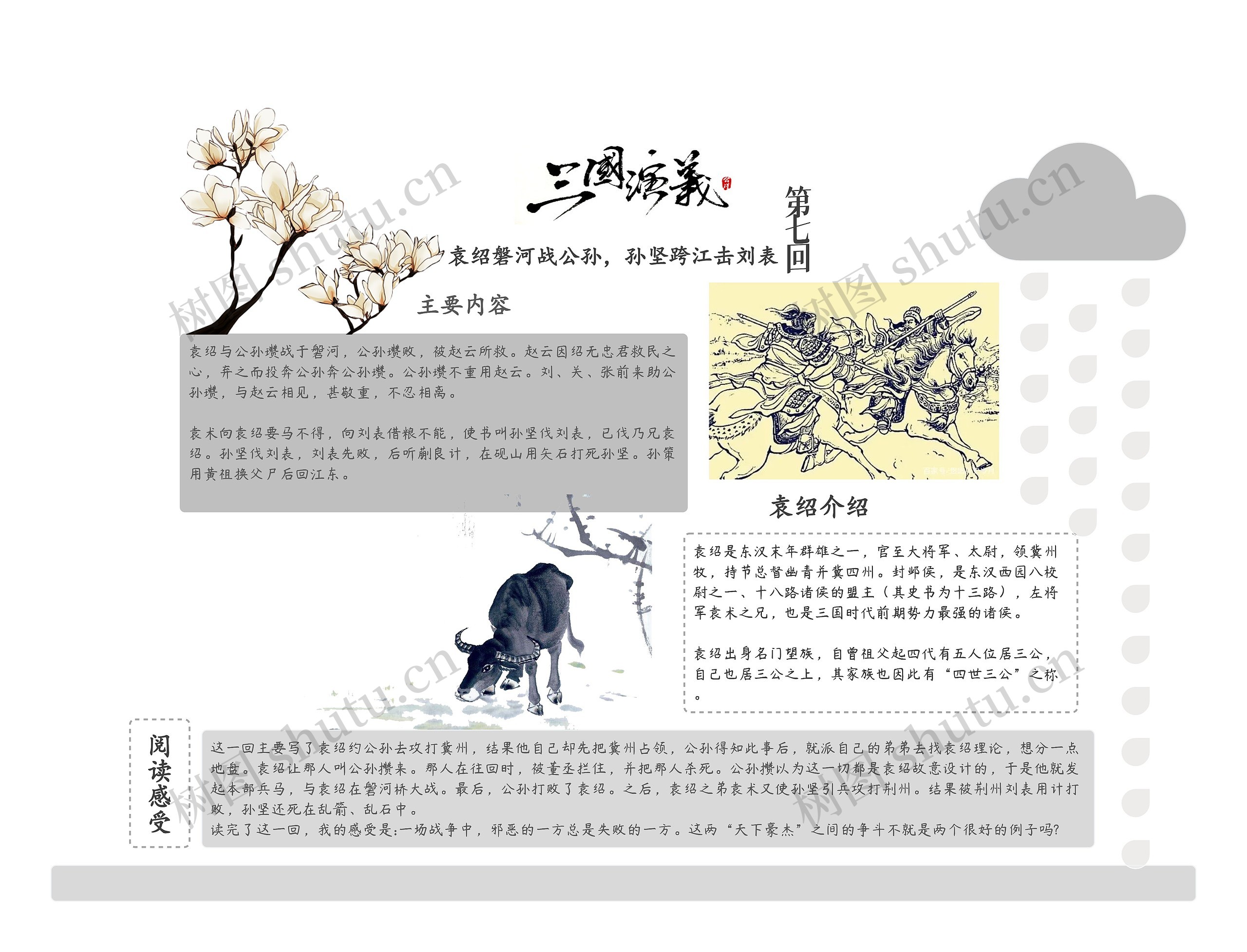 袁绍磐河战公孙，孙坚跨江击刘表