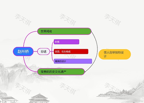 三年级下册赵州桥思维导图