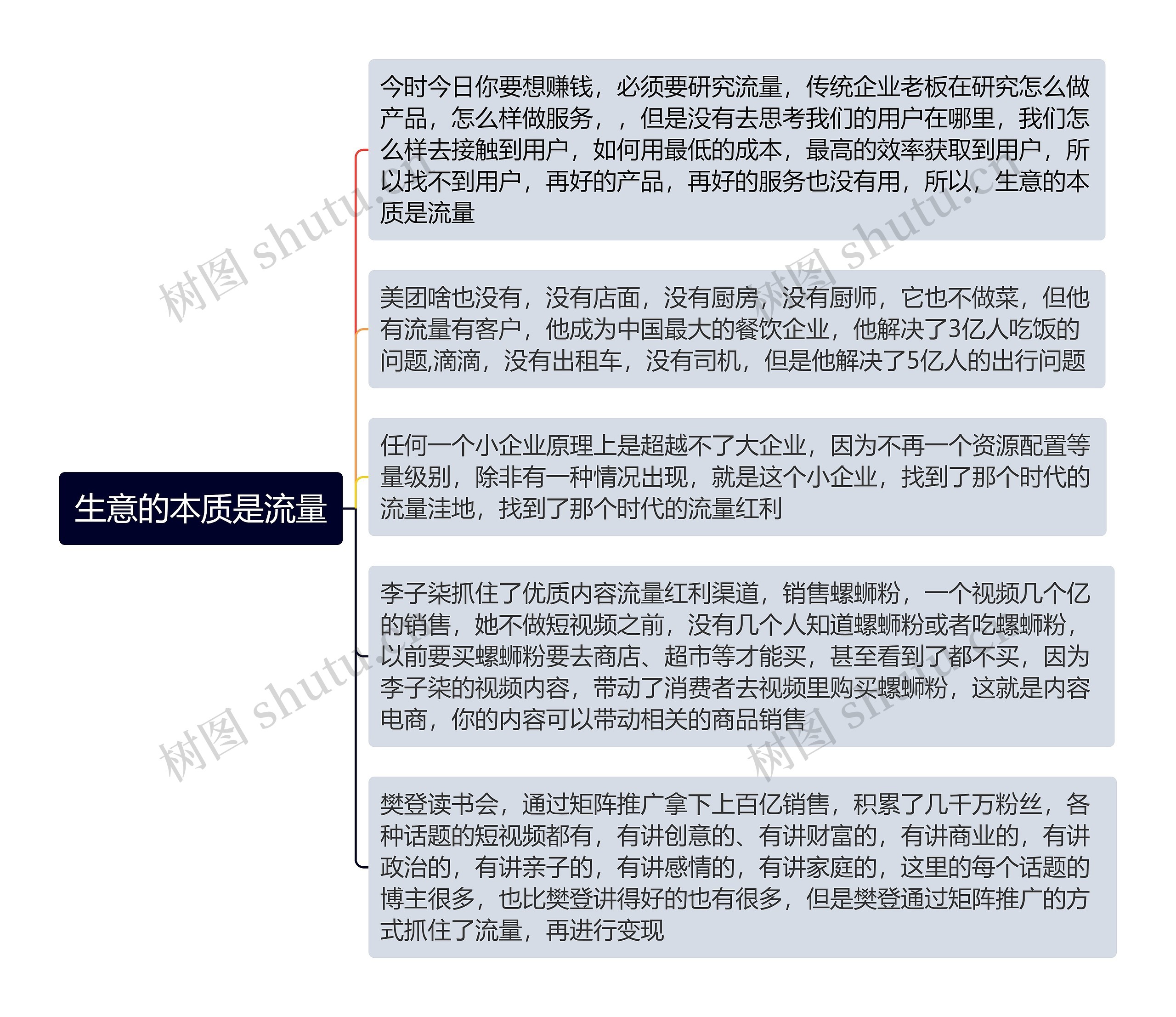 生意的本质是流量