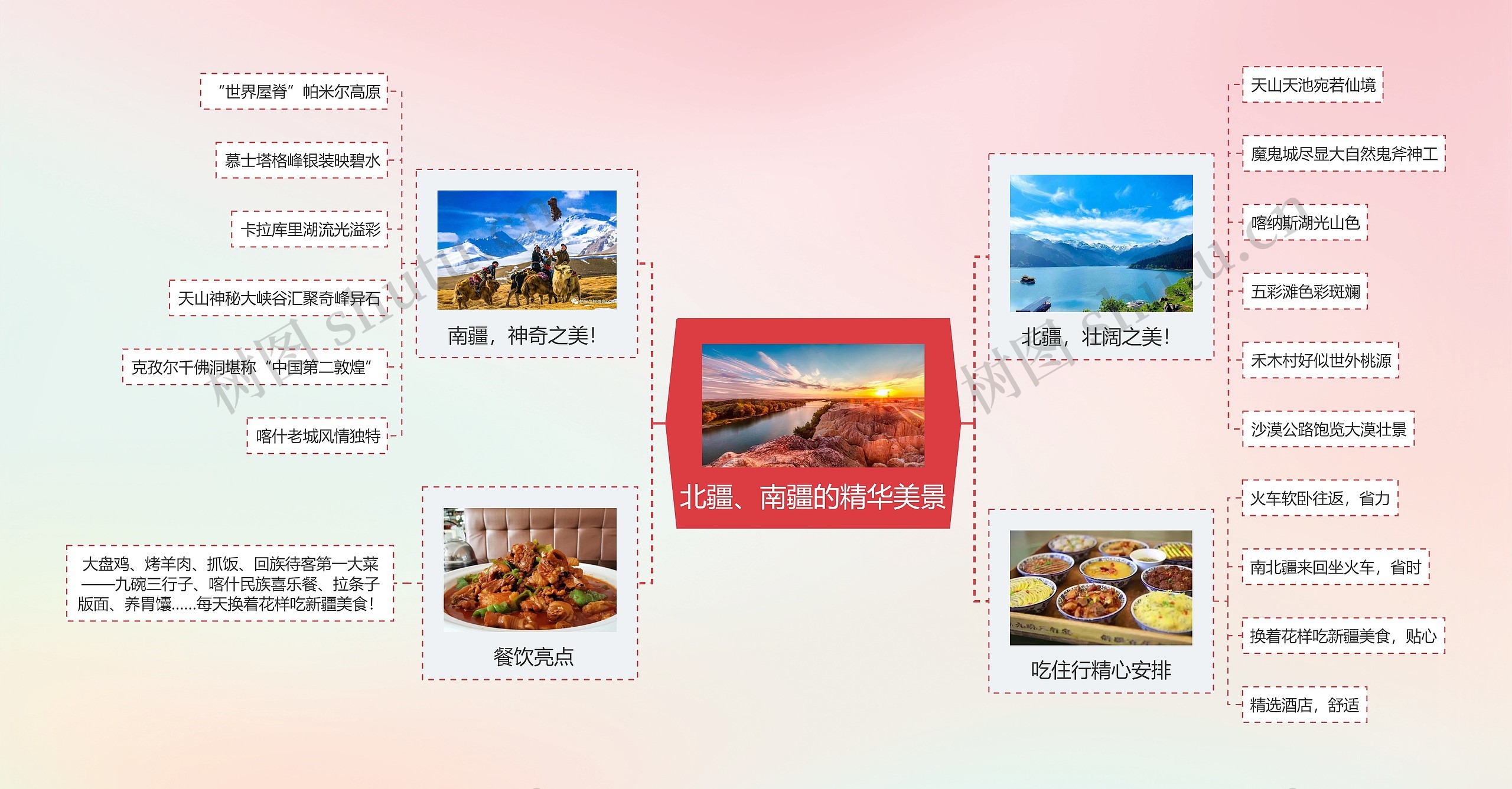 北疆、南疆的精华美景