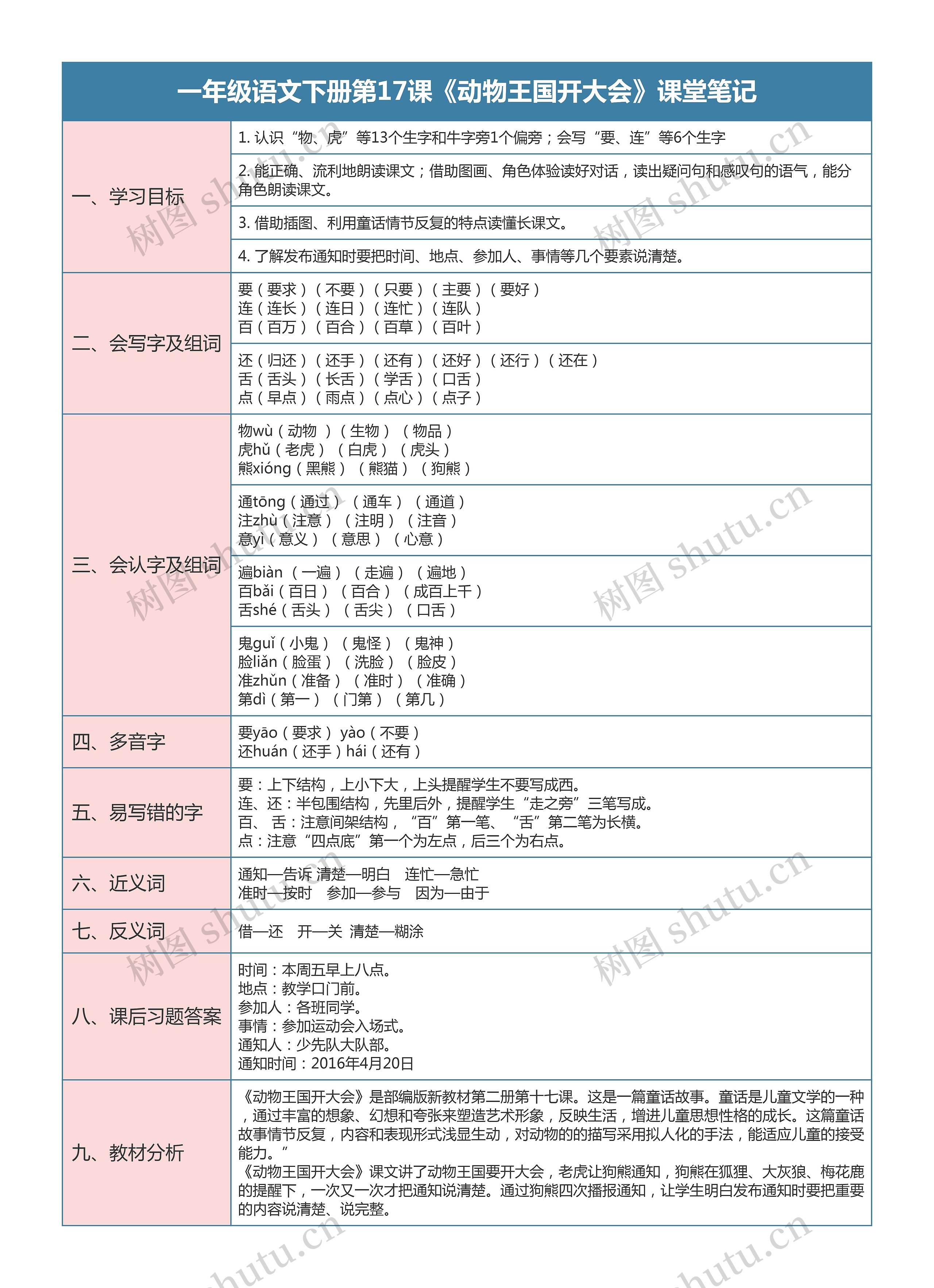 一年级语文下册第17课《动物王国开大会》课堂笔记思维导图高清图 一年级语文下册第17课《动物王国开大会》课堂笔记思维导图