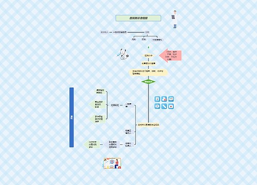 《医院就诊流程图》