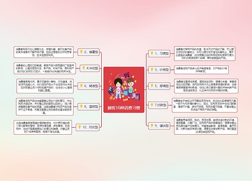 顾客10种消费习惯