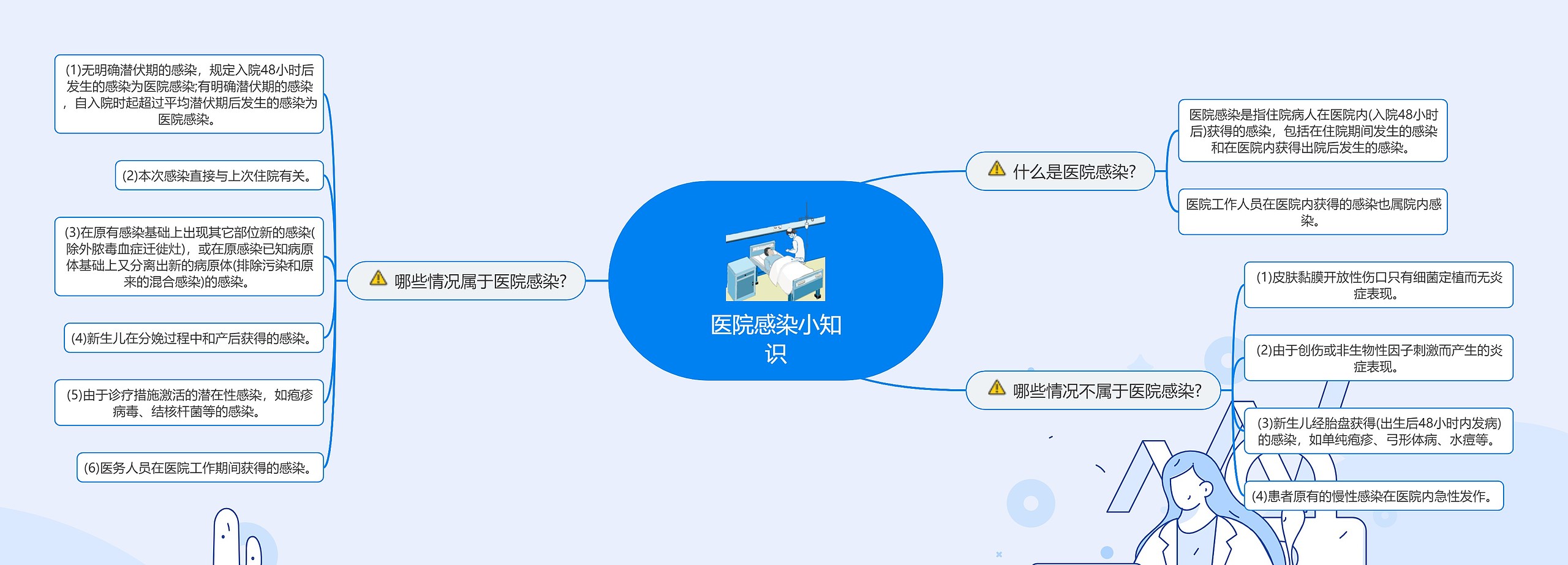 医院感染小知识