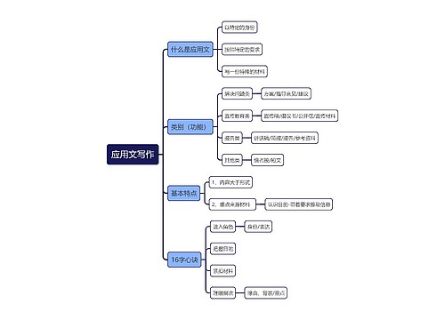 应用文写作