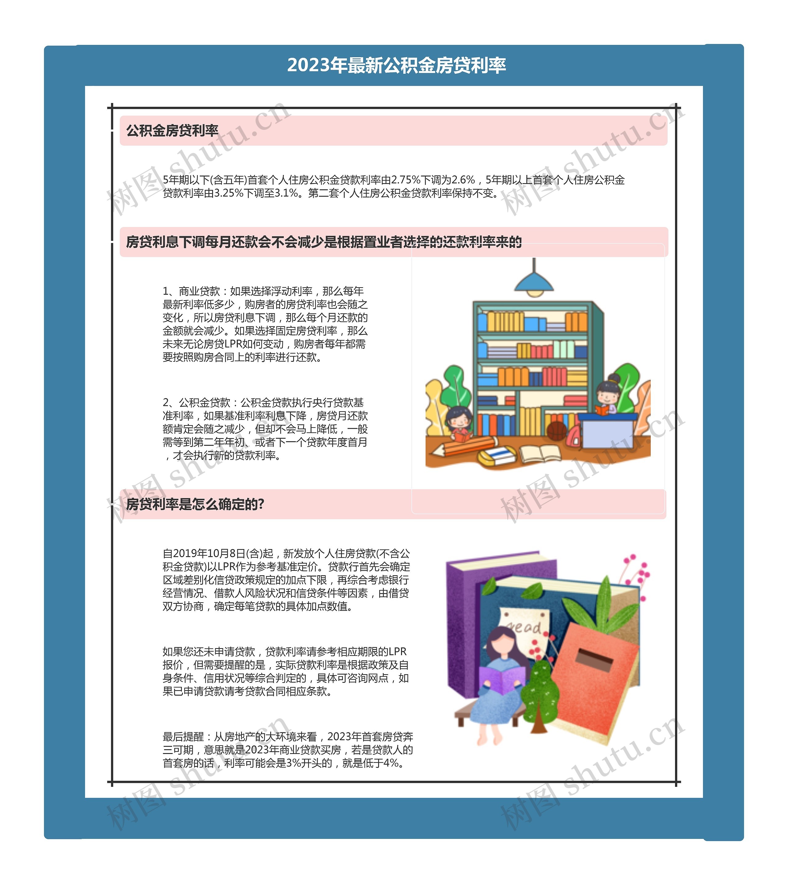2023年最新公积金房贷利率