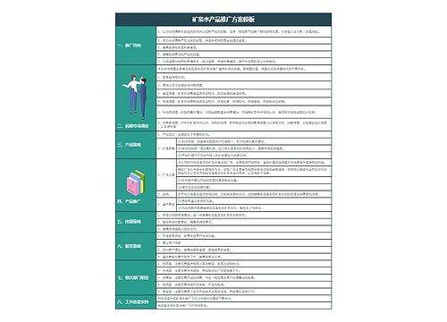 矿泉水产品推广方案模板