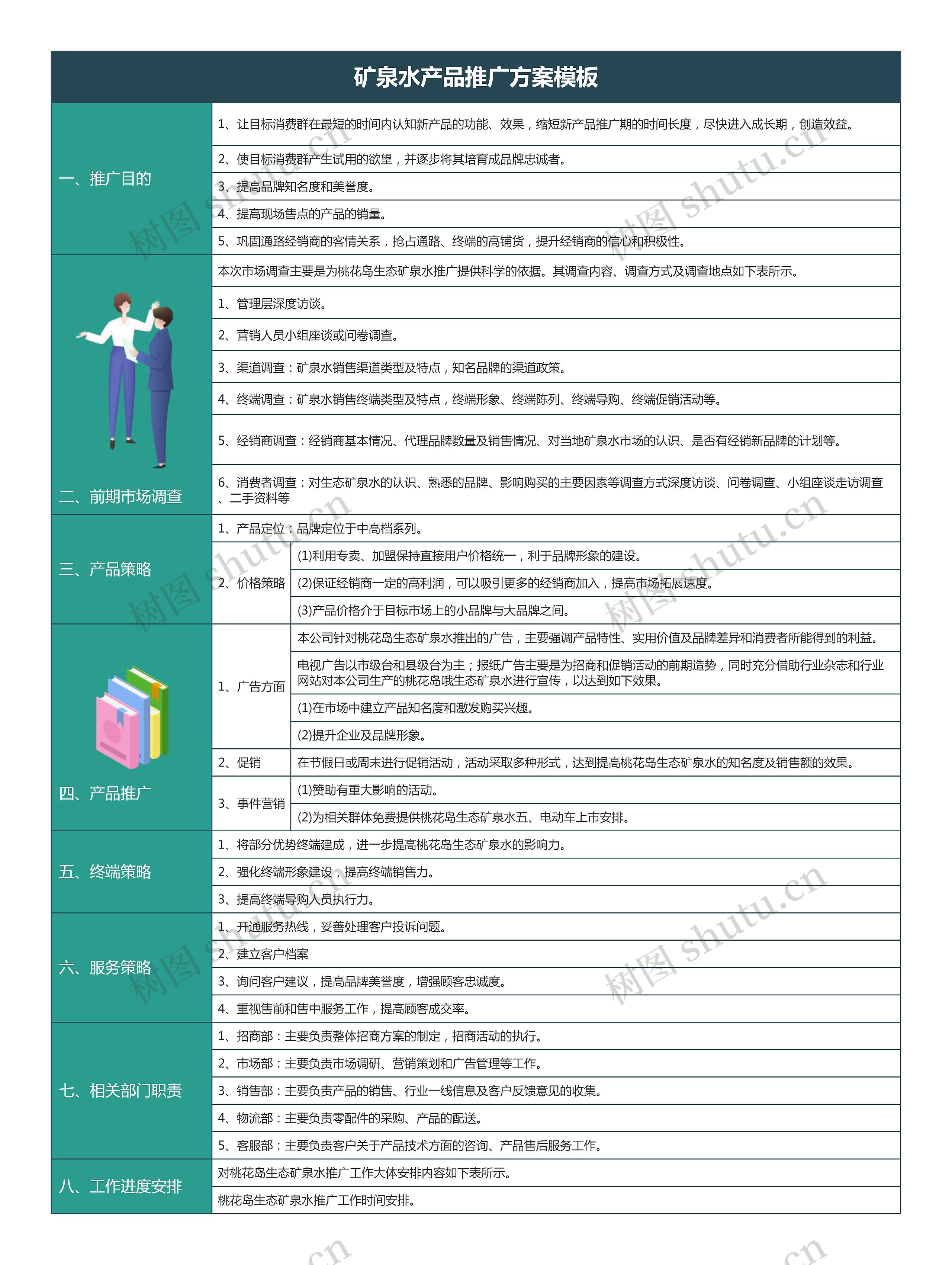 矿泉水产品推广方案思维导图