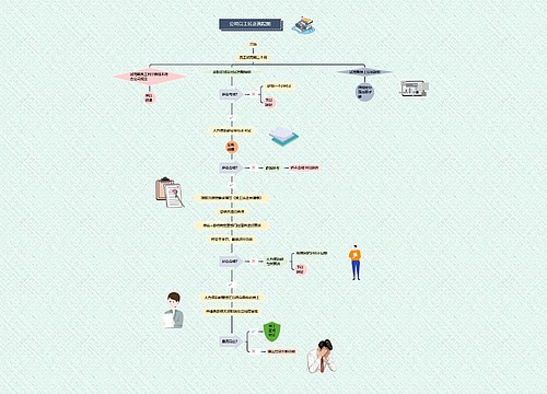 《公司员工转正流程图》