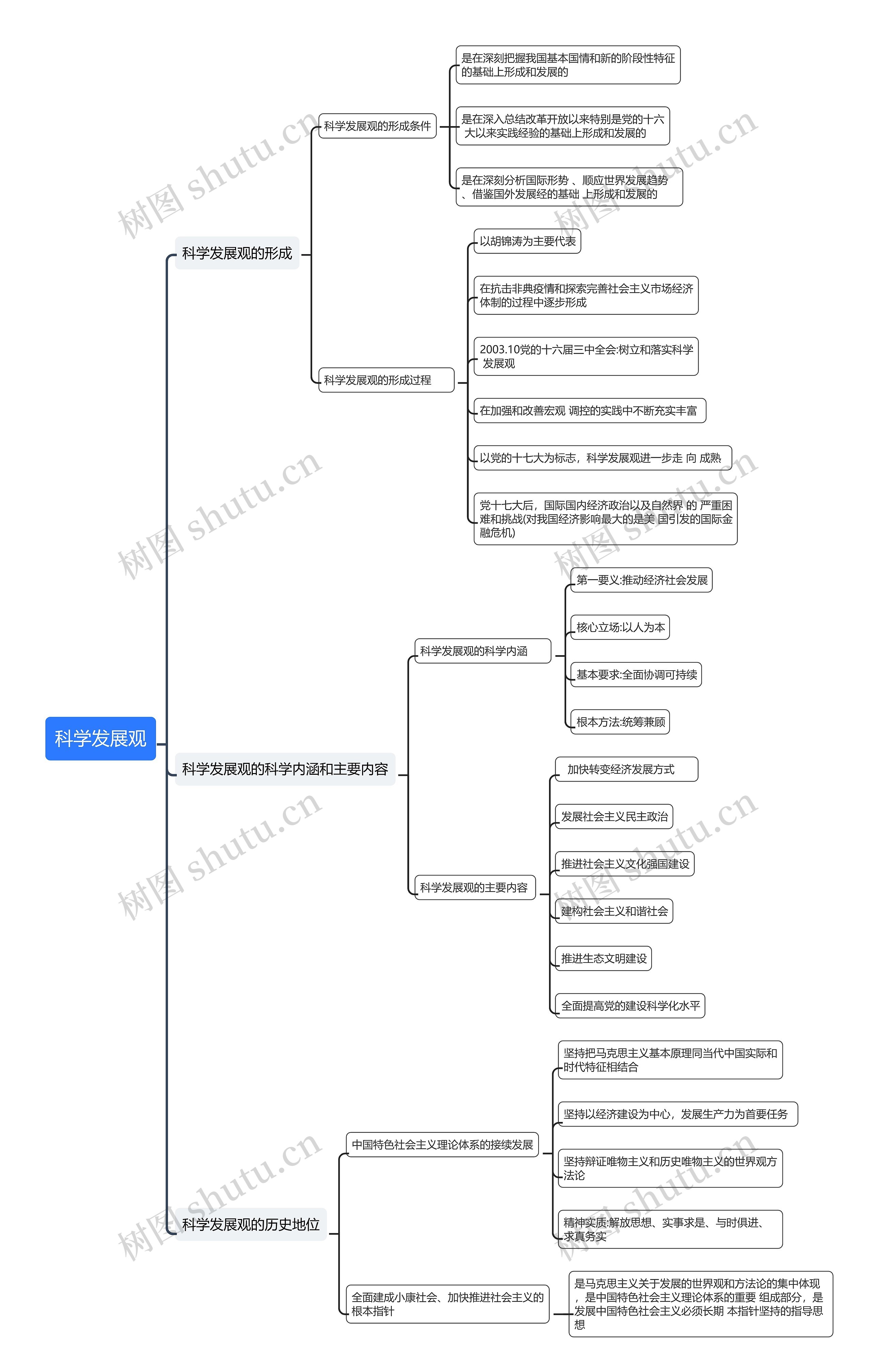 科学发展观思维导图
