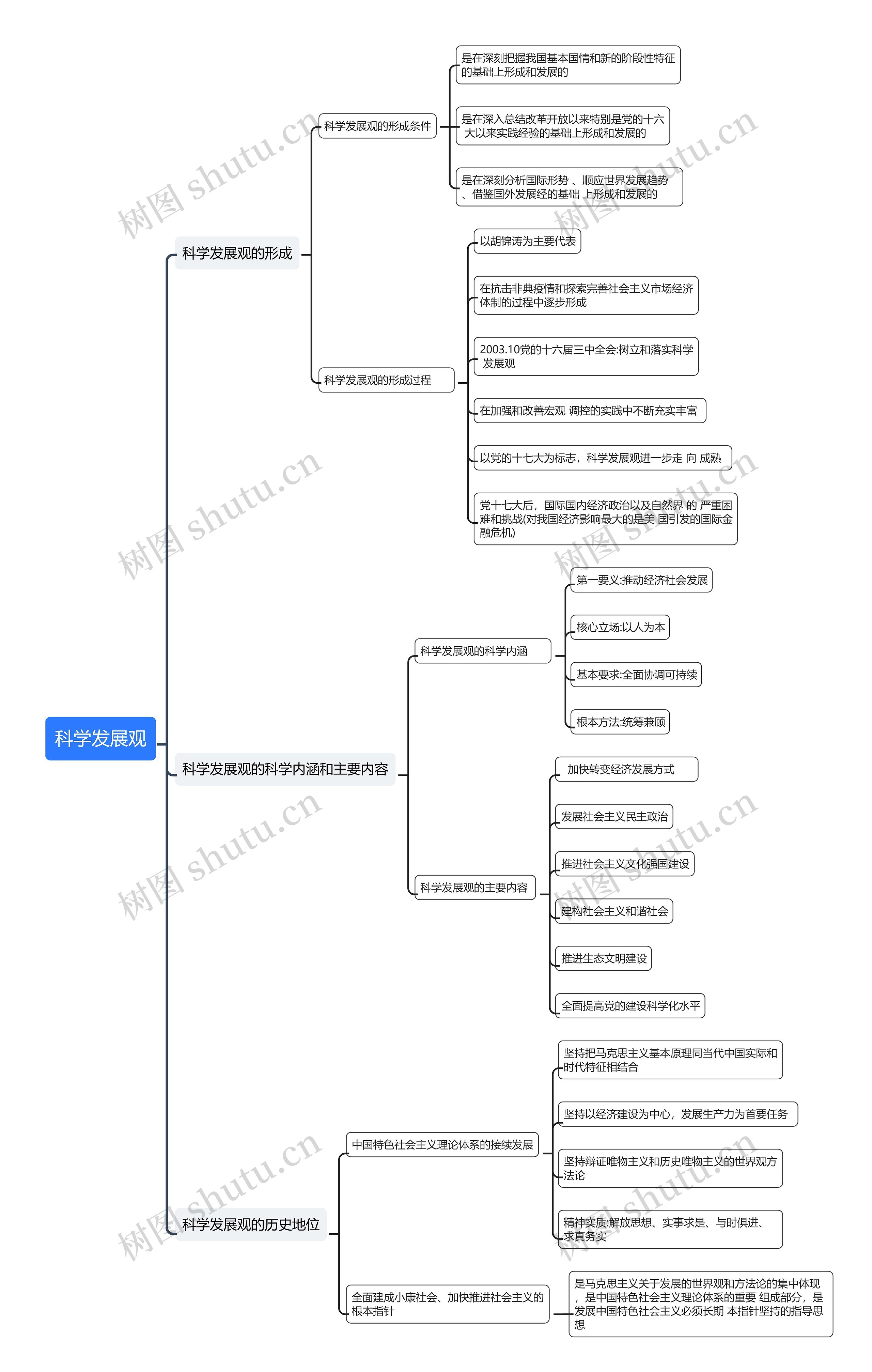 科学发展观思维导图高清图 科学发展观思维导图