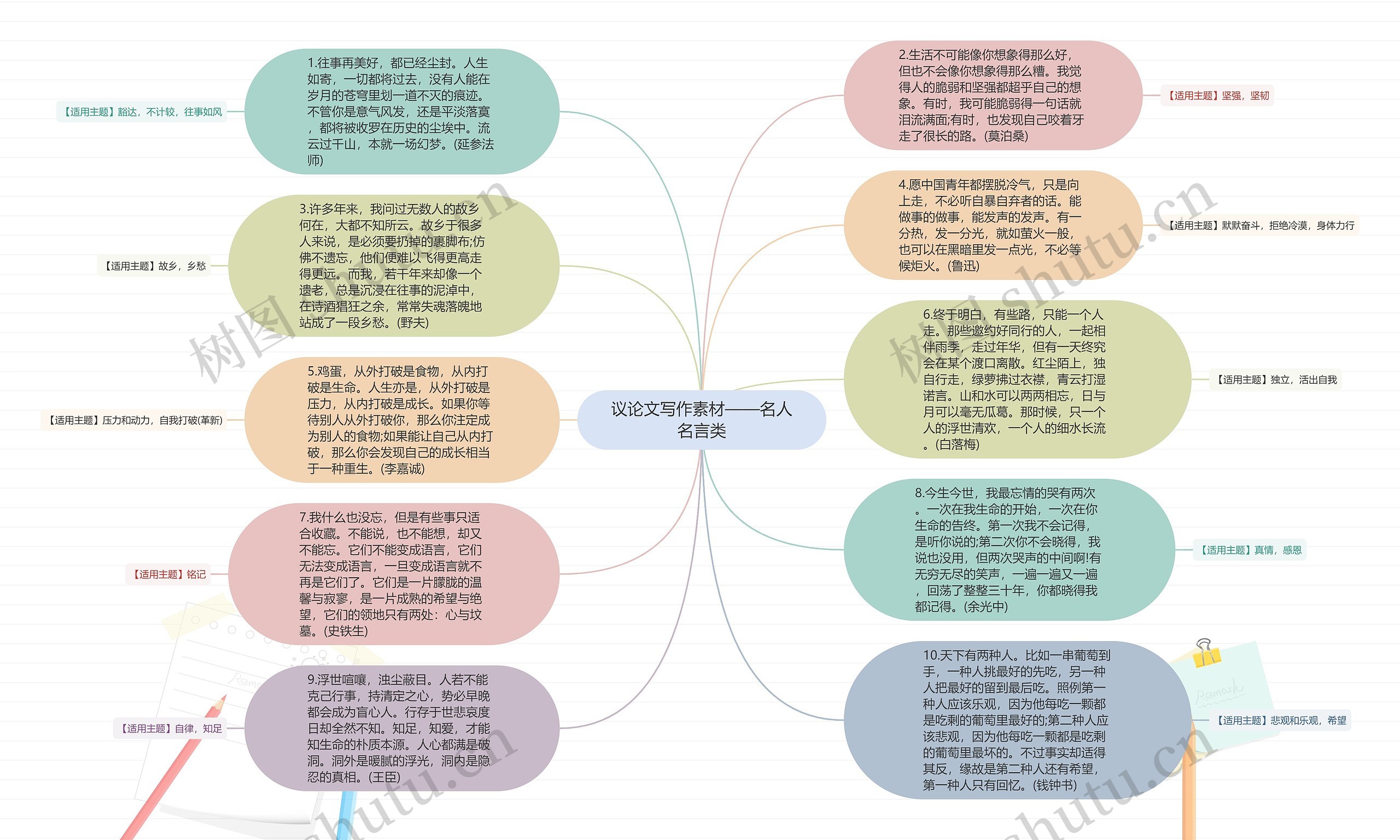 议论文写作素材——名人名言类