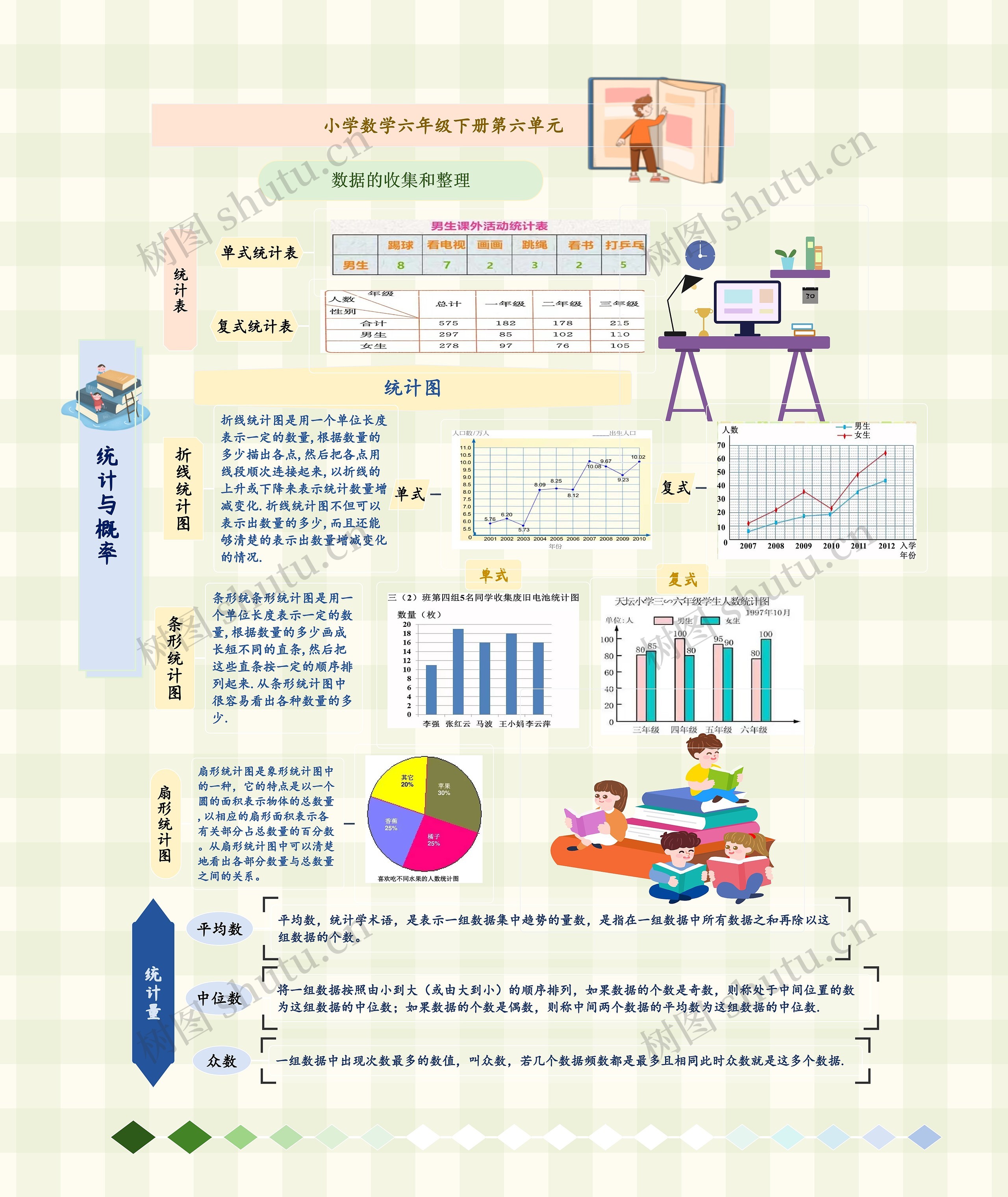统计与概率