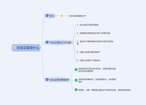 社区运营是什么