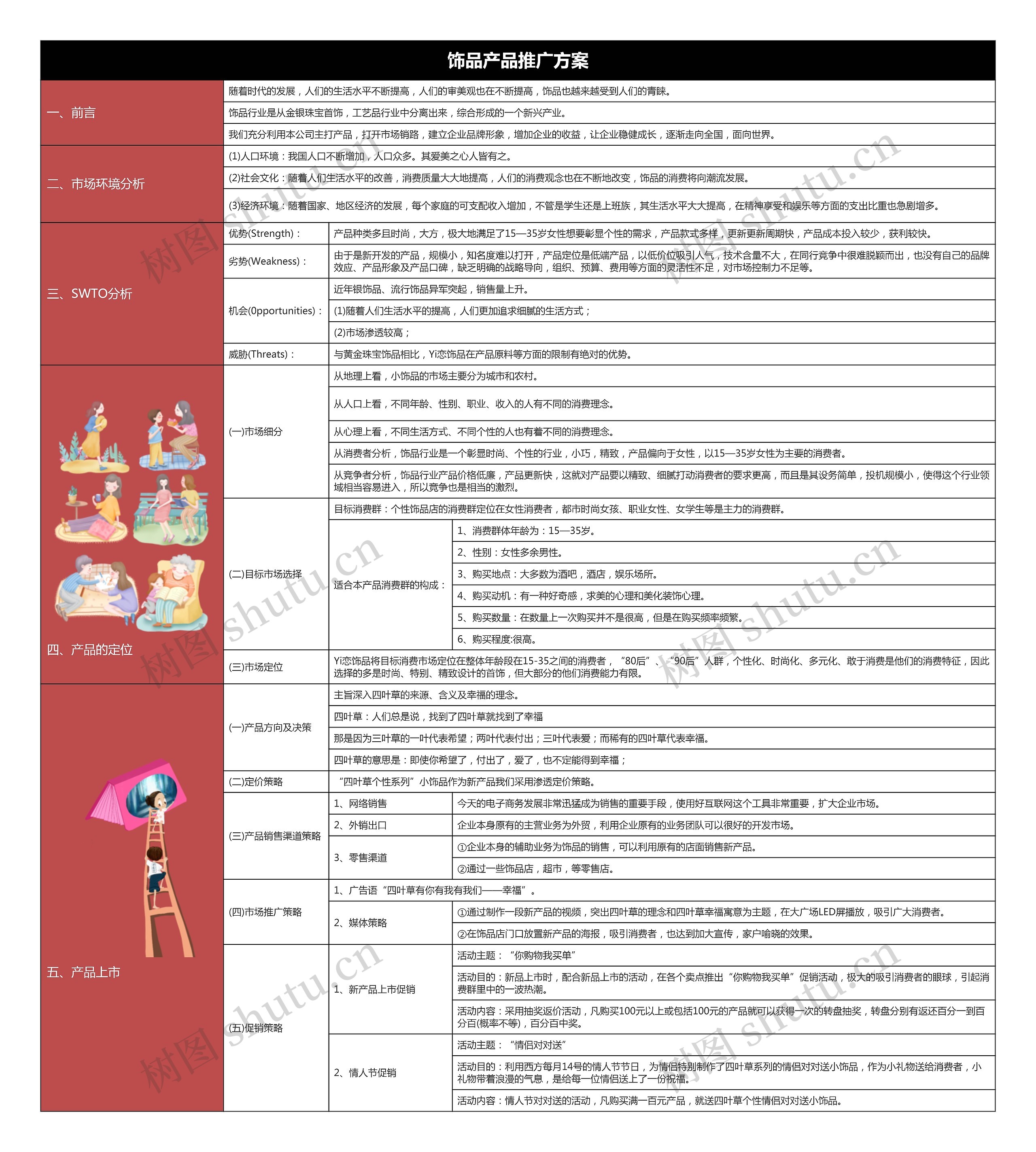 饰品产品推广方案思维导图