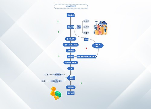 《采购管理流程图》