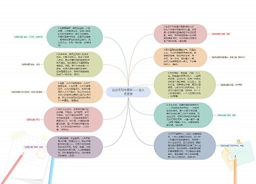 议论文写作素材——名人名言类