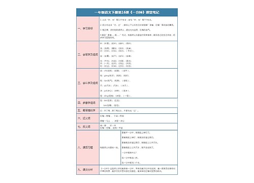 一年级语文下册第16课《一分钟》课堂笔记