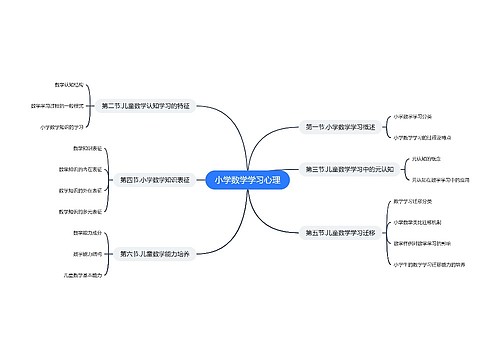 ﻿小学数学学习心理思维导图