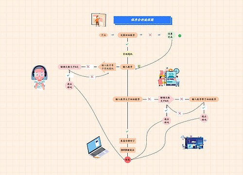 《程序分析流程图》