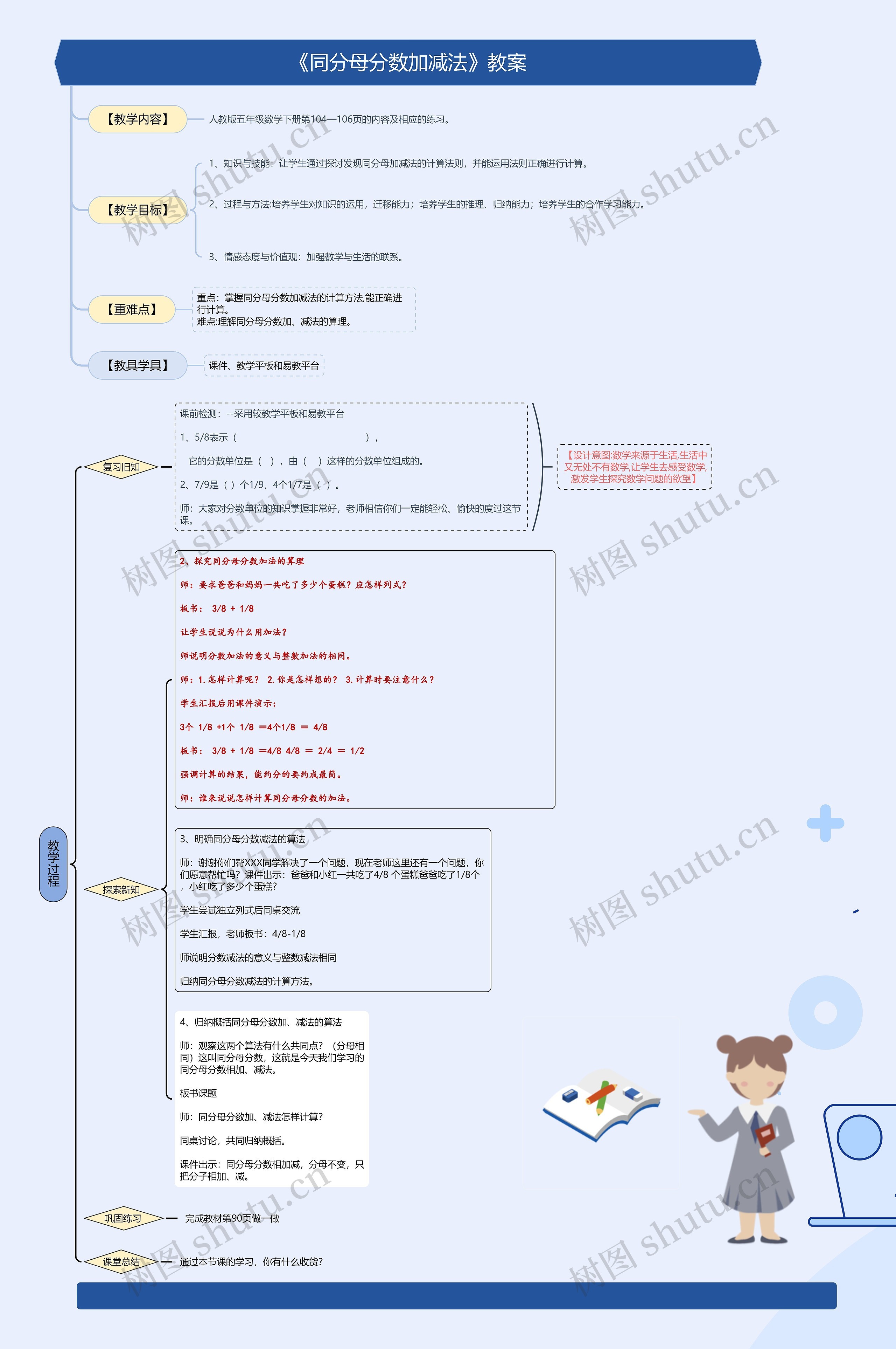 《同分母分数加减法》教案思维导图