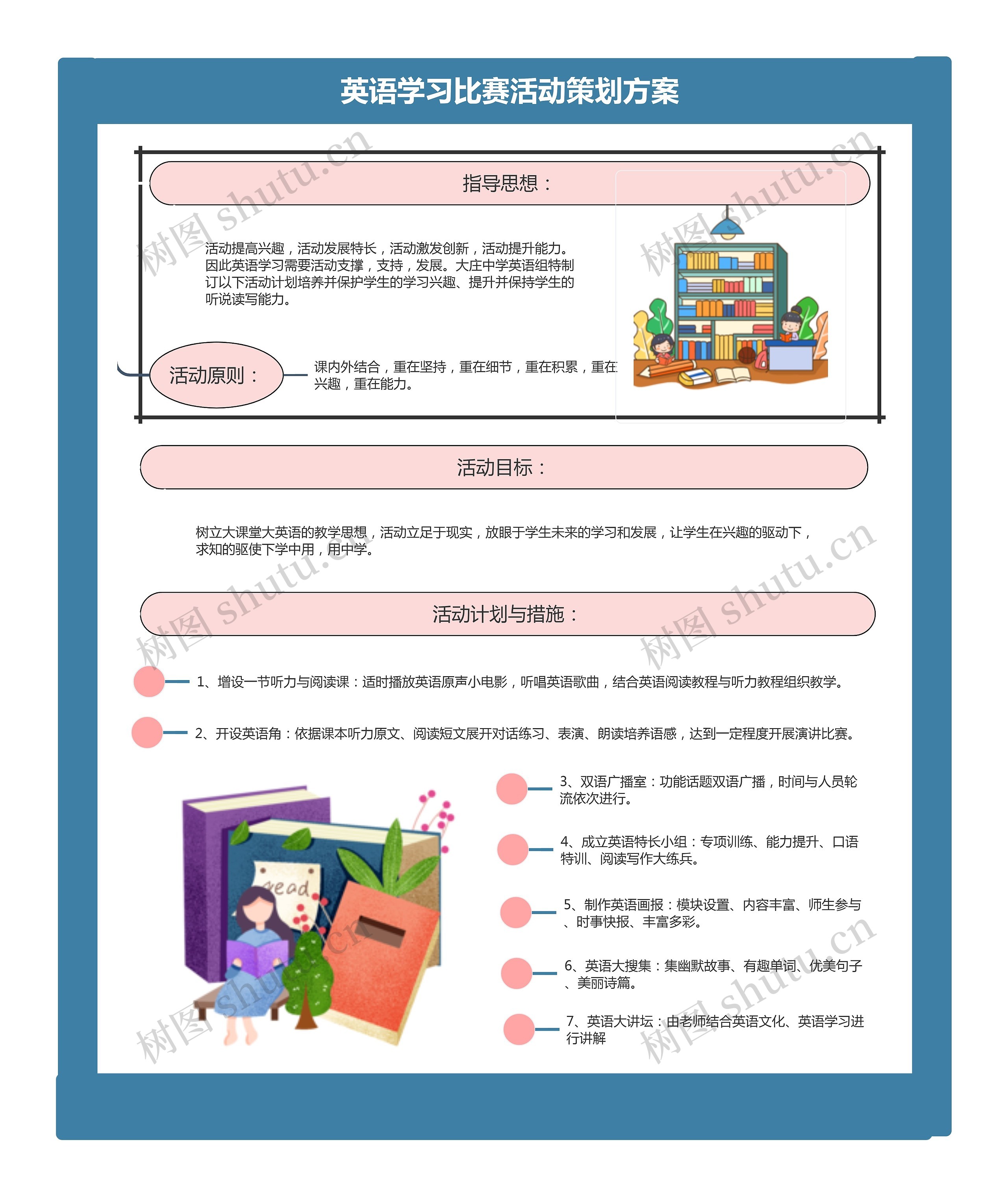 英语学习比赛活动策划方案思维导图