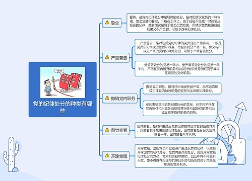 党的纪律处分的种类有哪些