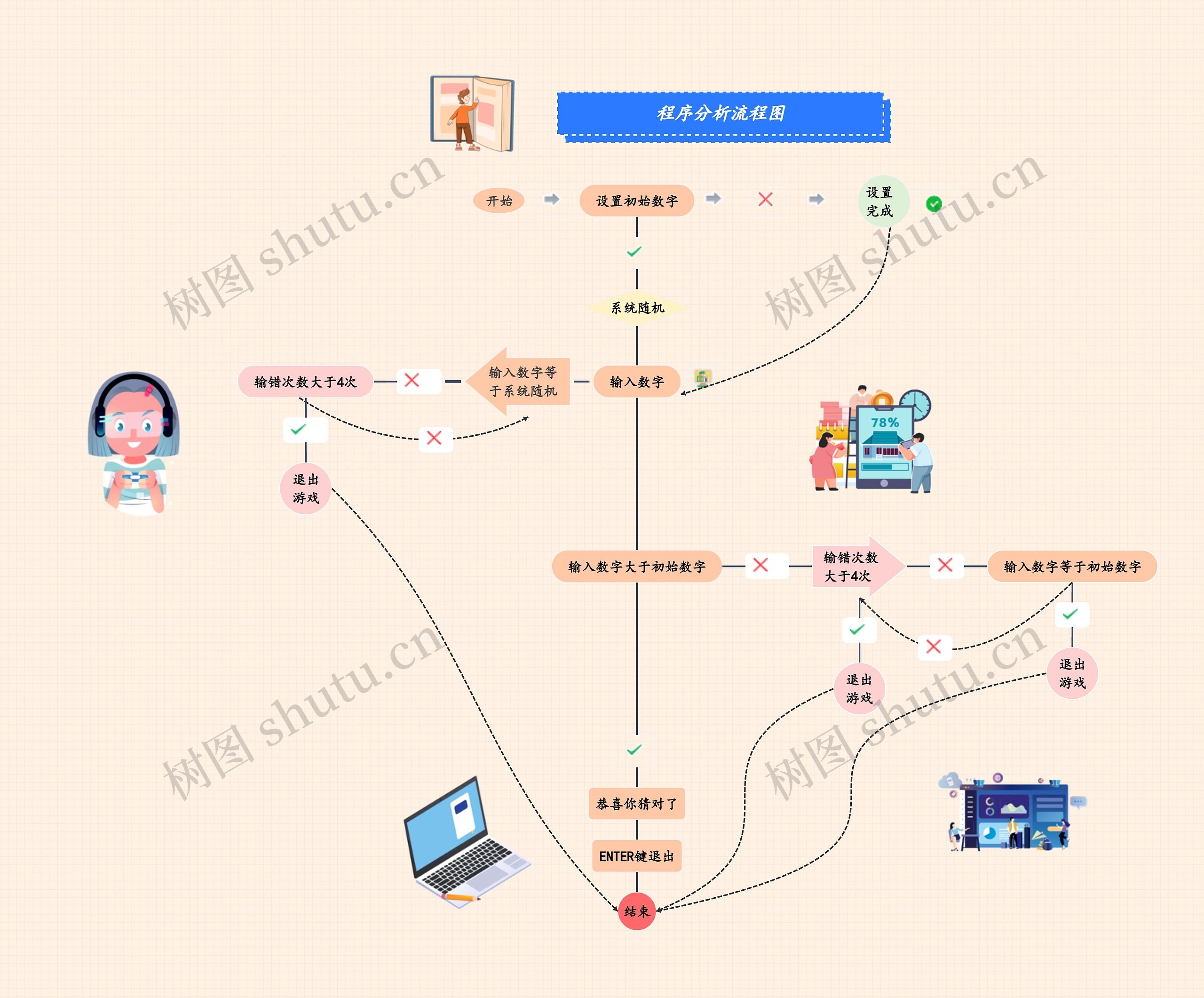 《程序分析流程图》