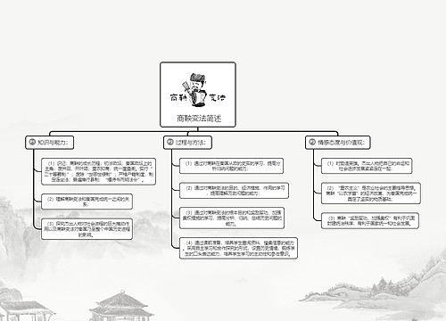 商鞅变法简述