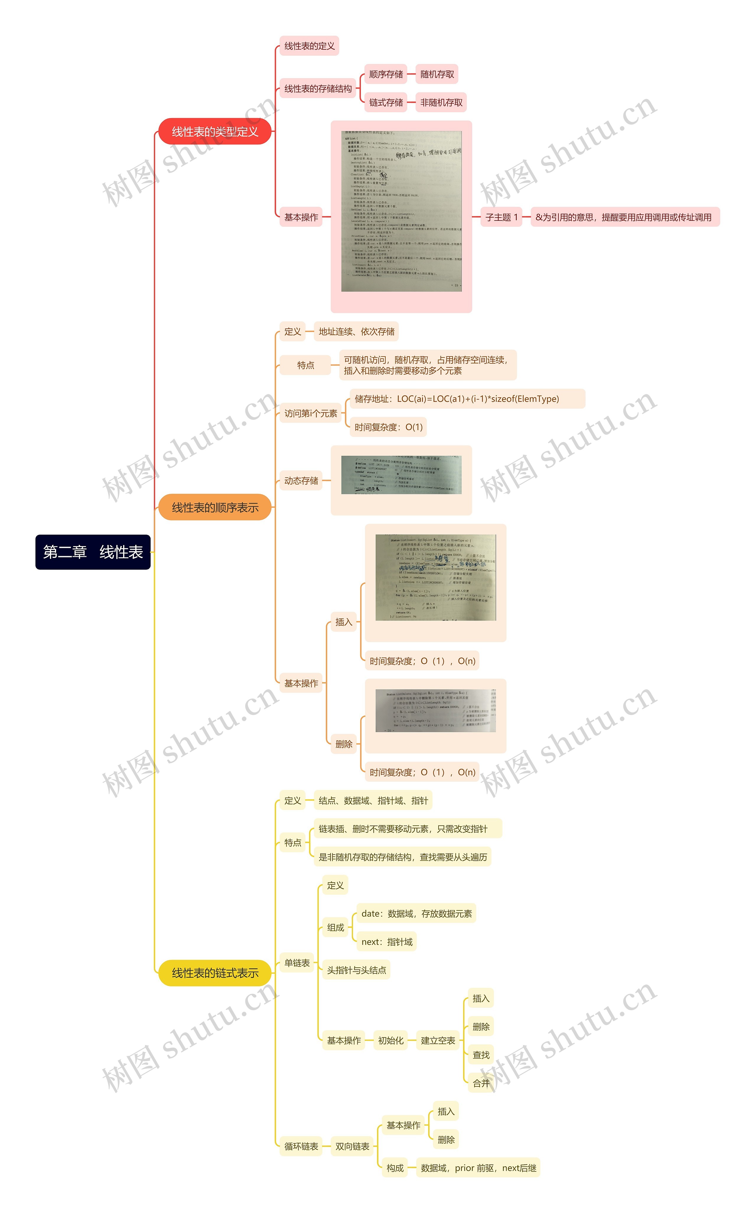 第二章   线性表思维导图