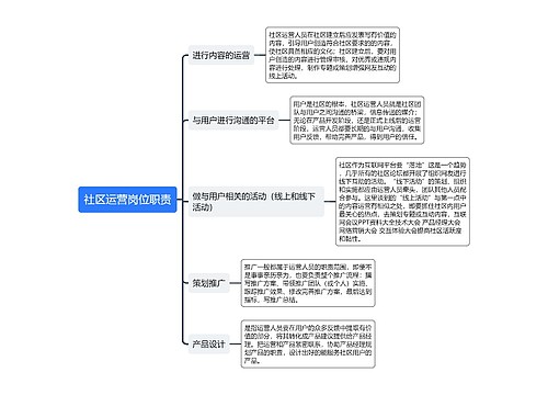 社区运营岗位职责