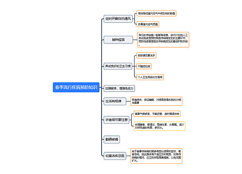 ﻿春季流行疾病预防知识