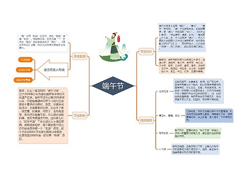 端午节知识思维导图