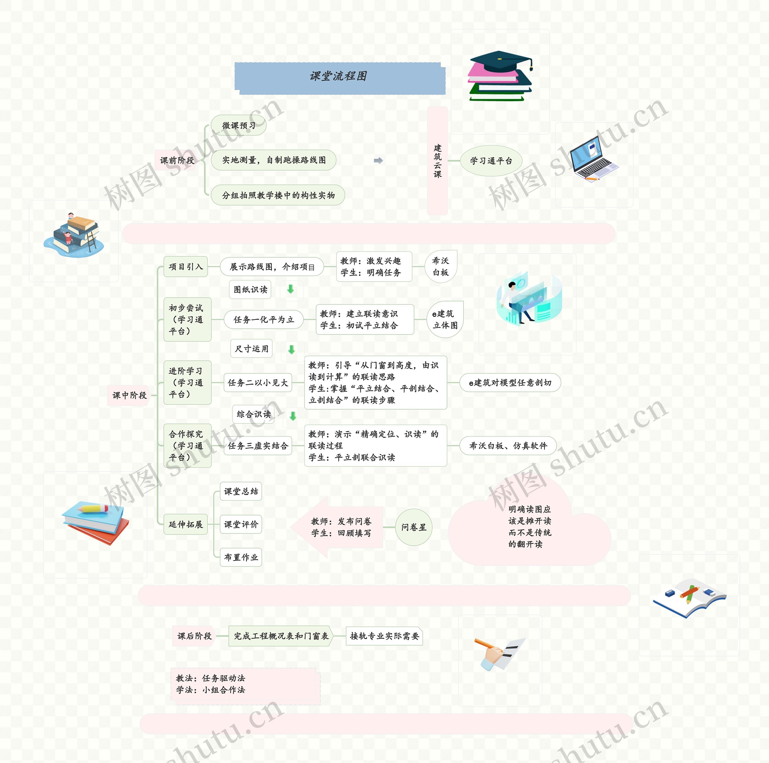 《课堂流程图》