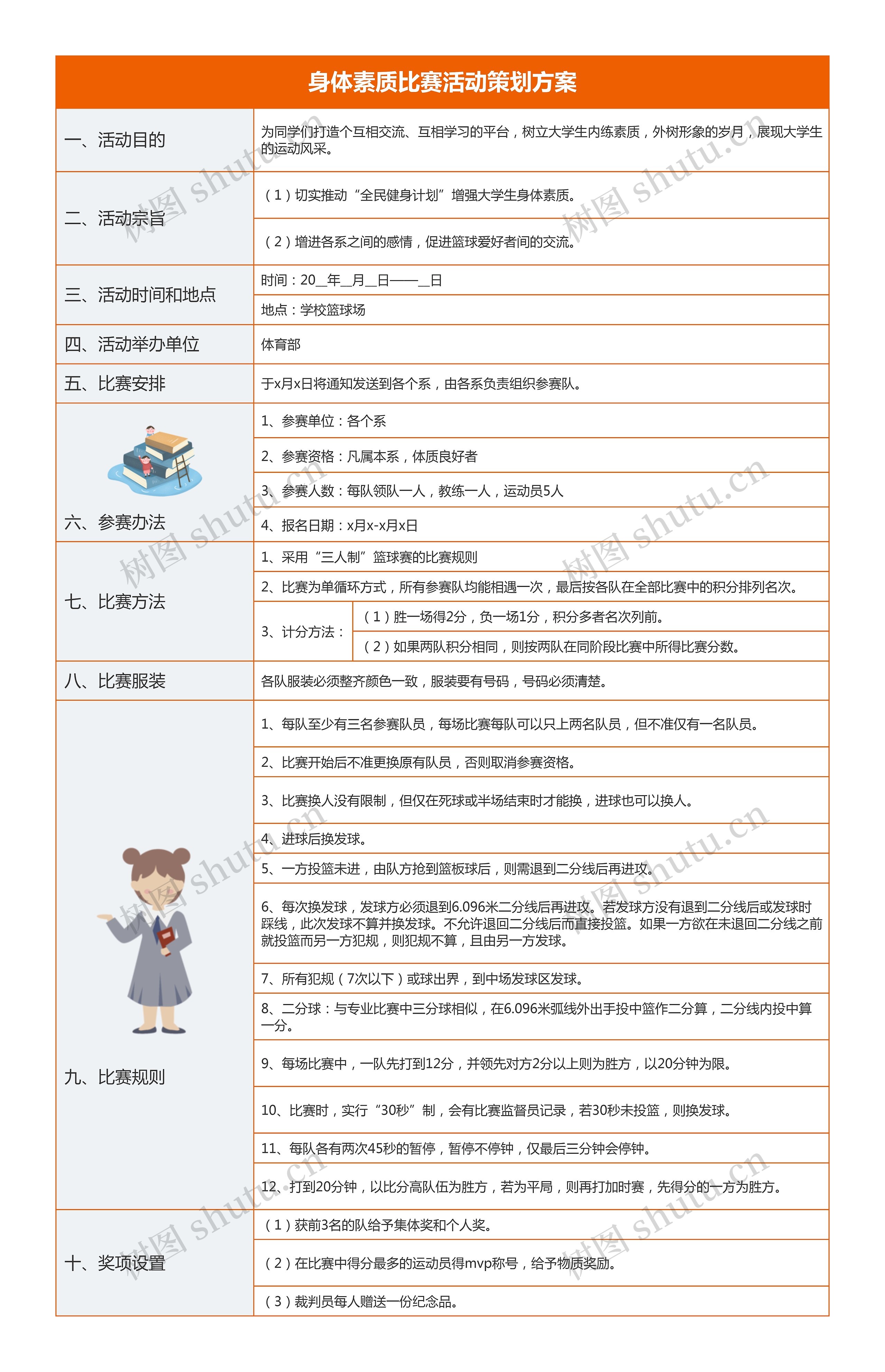 身体素质比赛活动策划方案思维导图