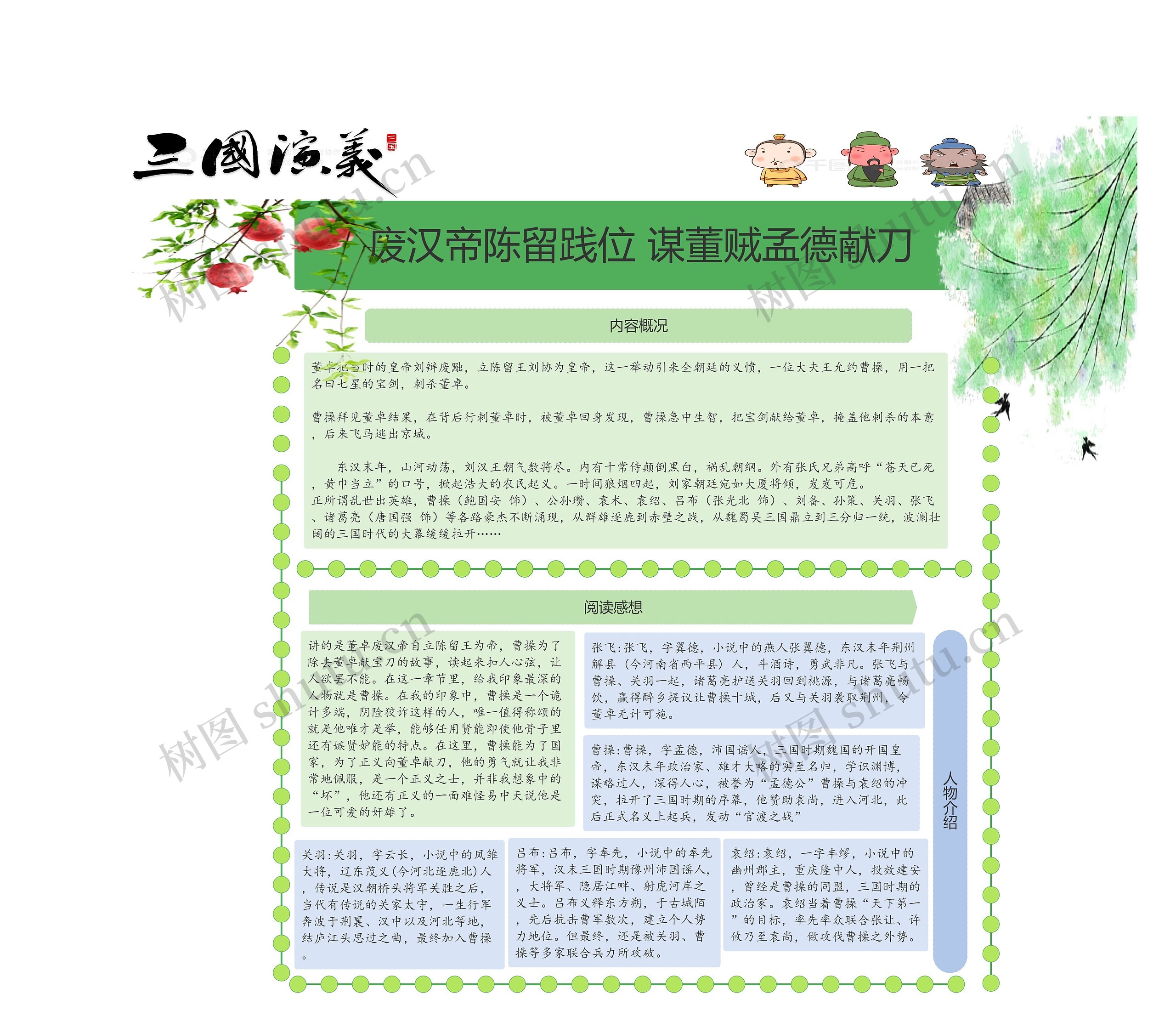 《三国演义》第四回