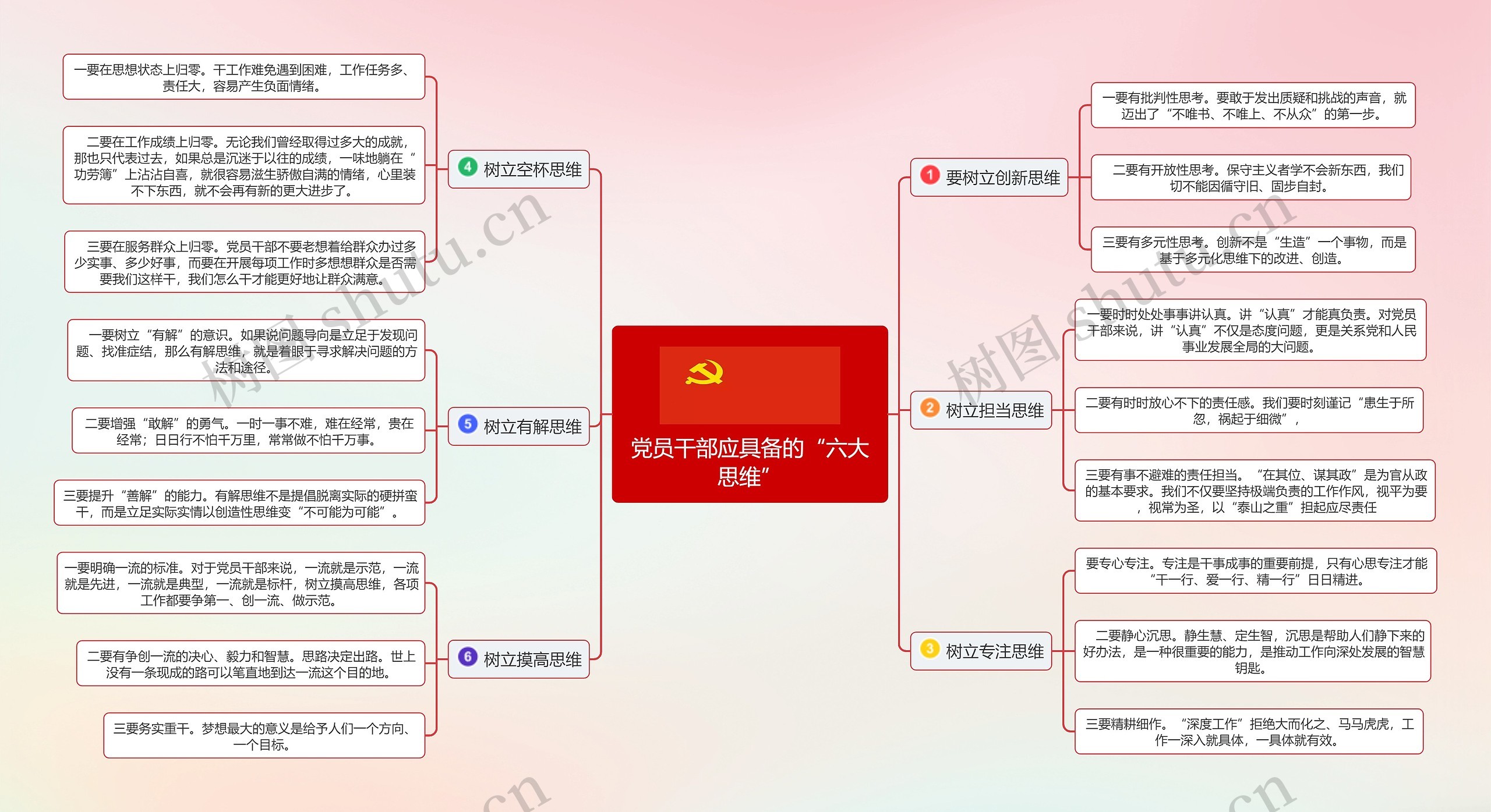 党员干部应具备的“六大思维”思维导图