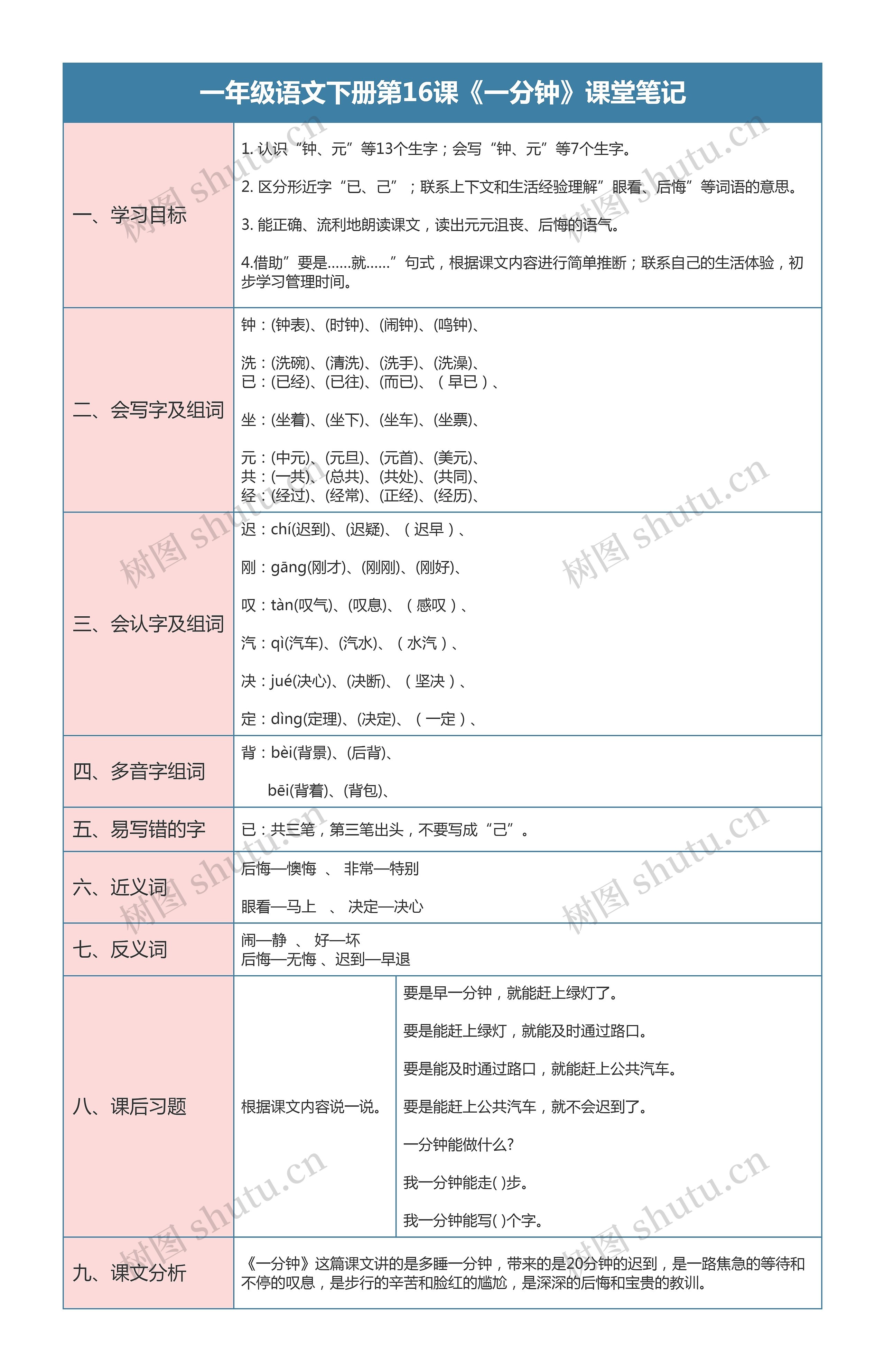 一年级语文下册第16课《一分钟》课堂笔记思维导图