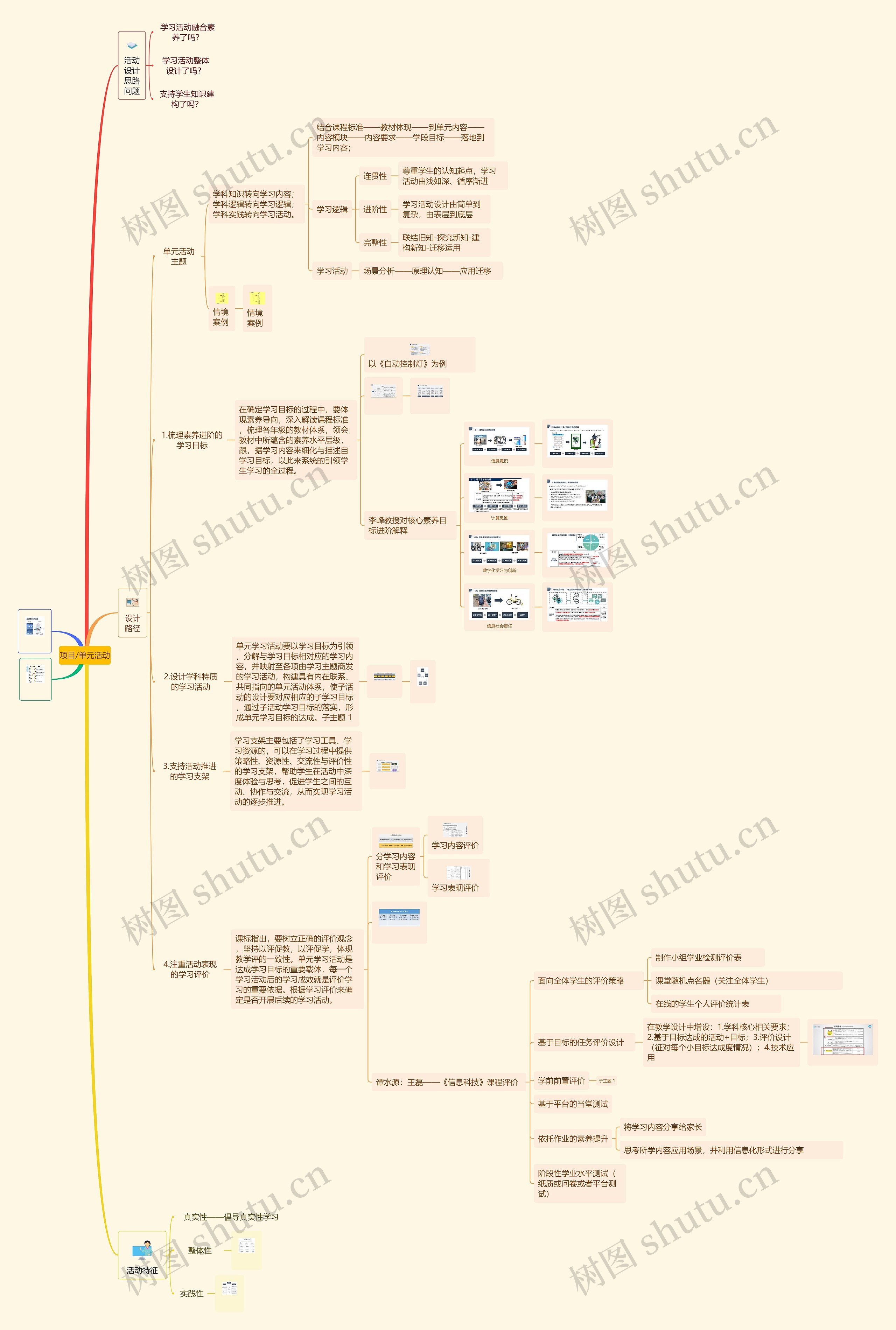 项目/单元活动思维导图高清图 项目/单元活动思维导图